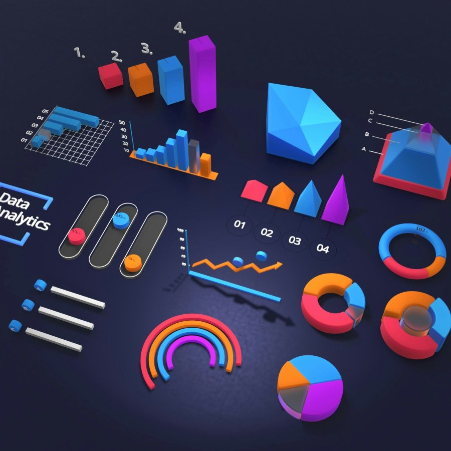 Measuring What Matters: Measuring What Matters: