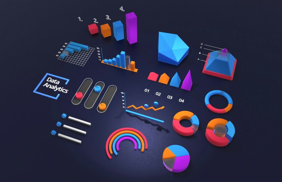 Measuring What Matters: